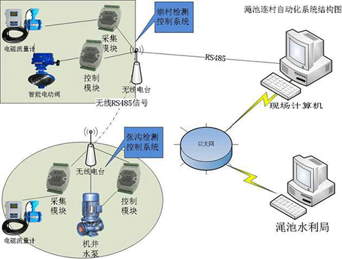 香蕉爱视频系统