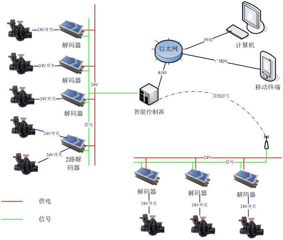 香蕉爱视频系统