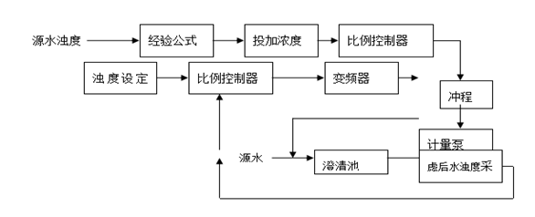 1529915349170263.png blob.png