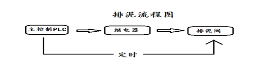 1529915592197832.png blob.png