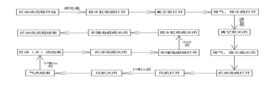 1529915656534992.png blob.png