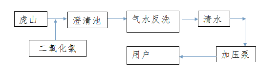 1529919593275512.png blob.png