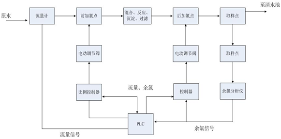 1529920139696538.png blob.png